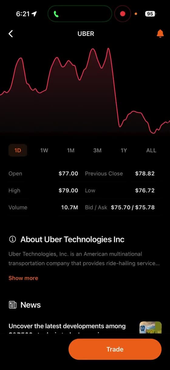 A ticker page in Stock Picks